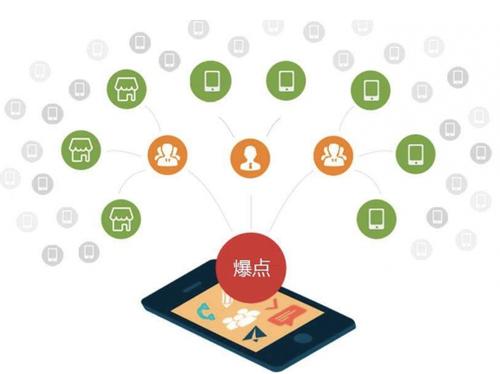 宁晋为什么越来越多的企业通过软文营销来引流